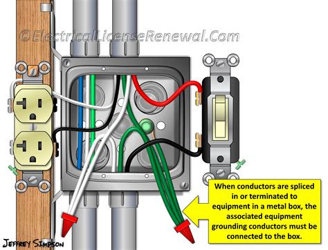 add ground wire pigtail to junction box|metal junction boxes grounding.